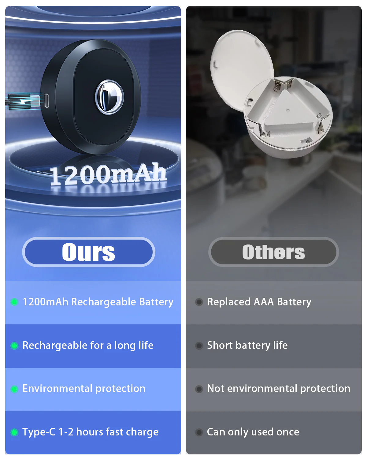 3-Pack Rechargeable Puck Lights with Remote & Timer - Yuha Electric