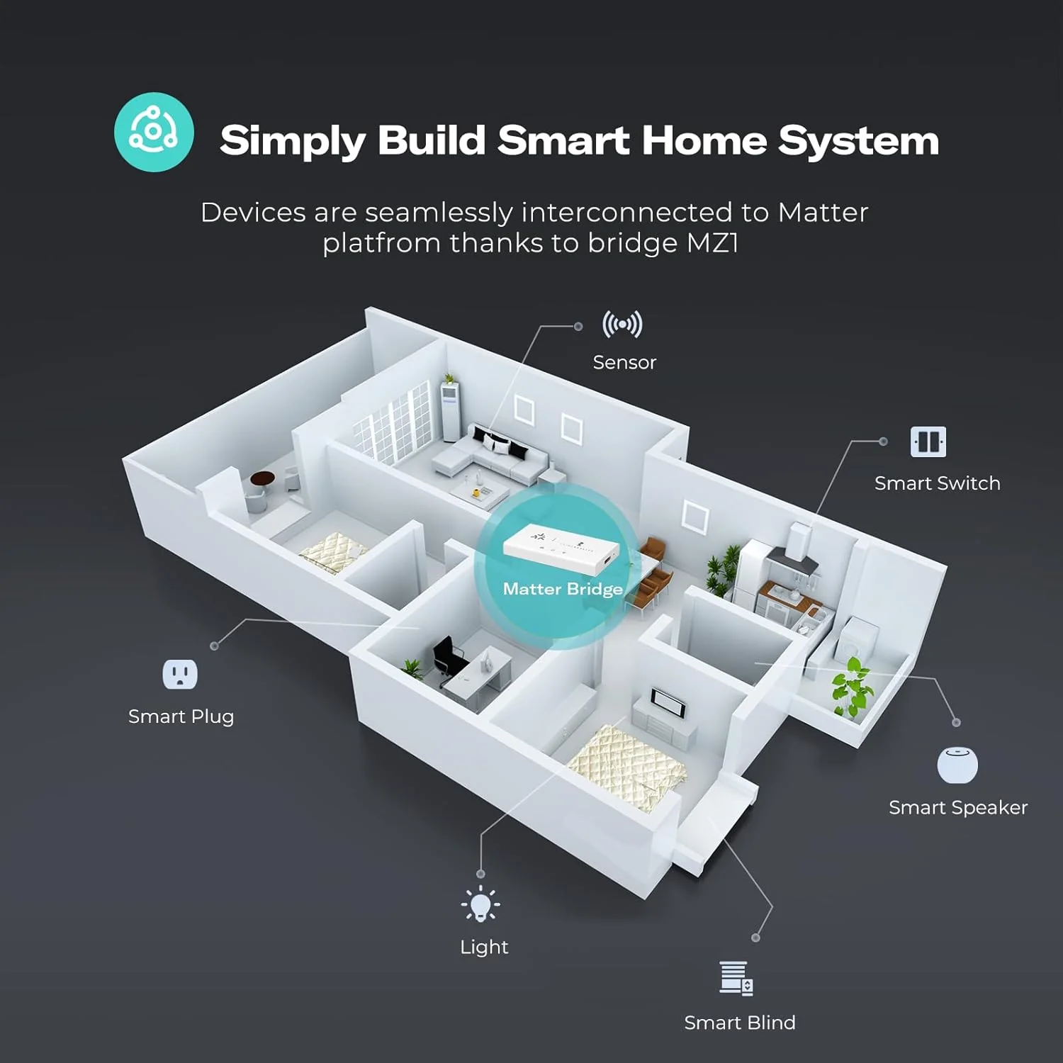Smart Bridge MZ1 - Yuha Electric
