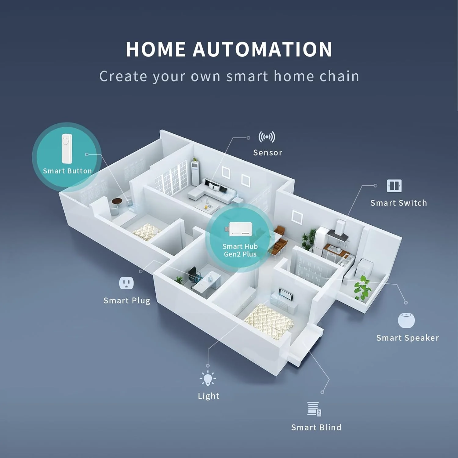 Smart Hub Gen2 Plus - Yuha Electric