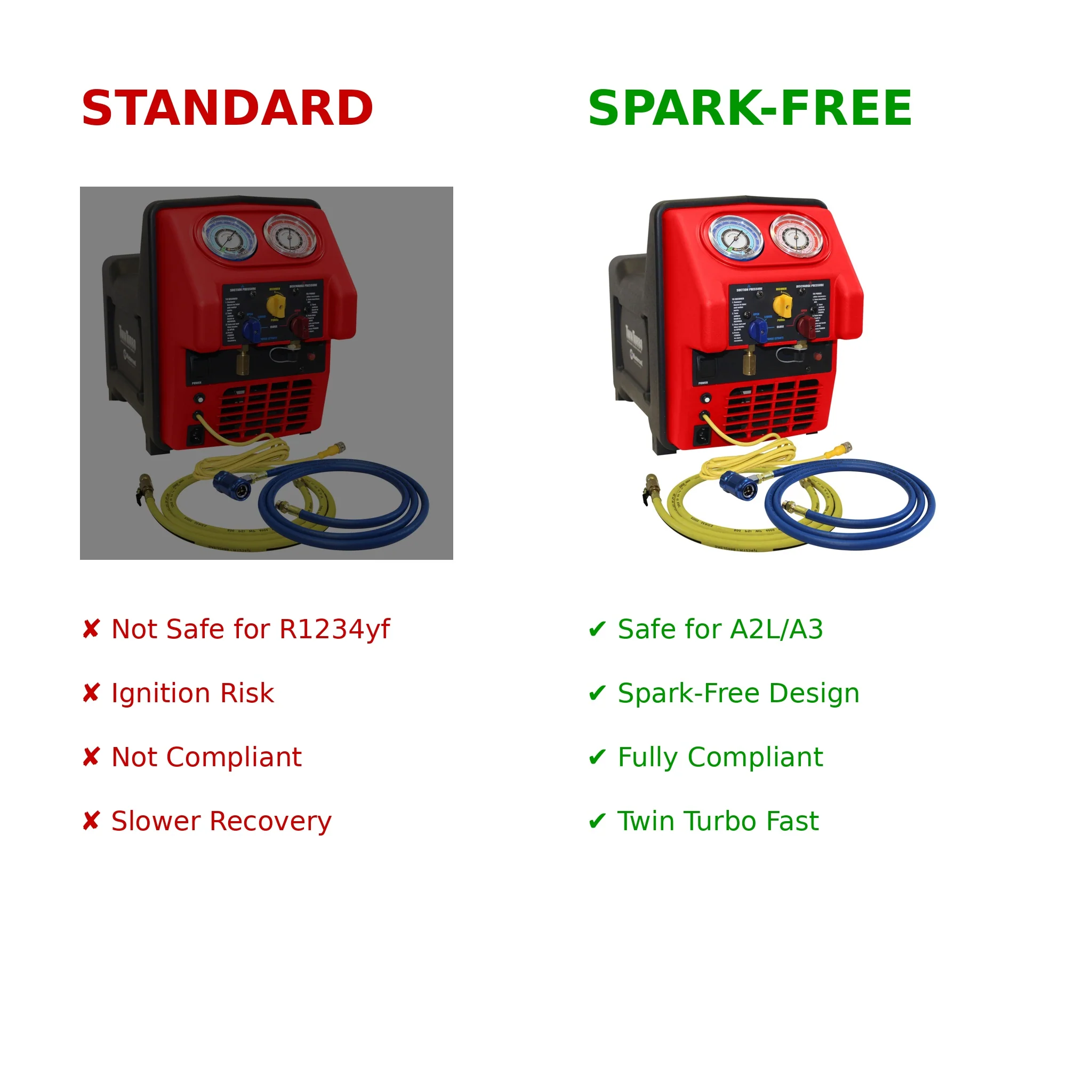 Mastercool 69390-220 Spark Free Twin Turbo Refrigerant Recovery Machine R1234yf 220V - Yuha Electric