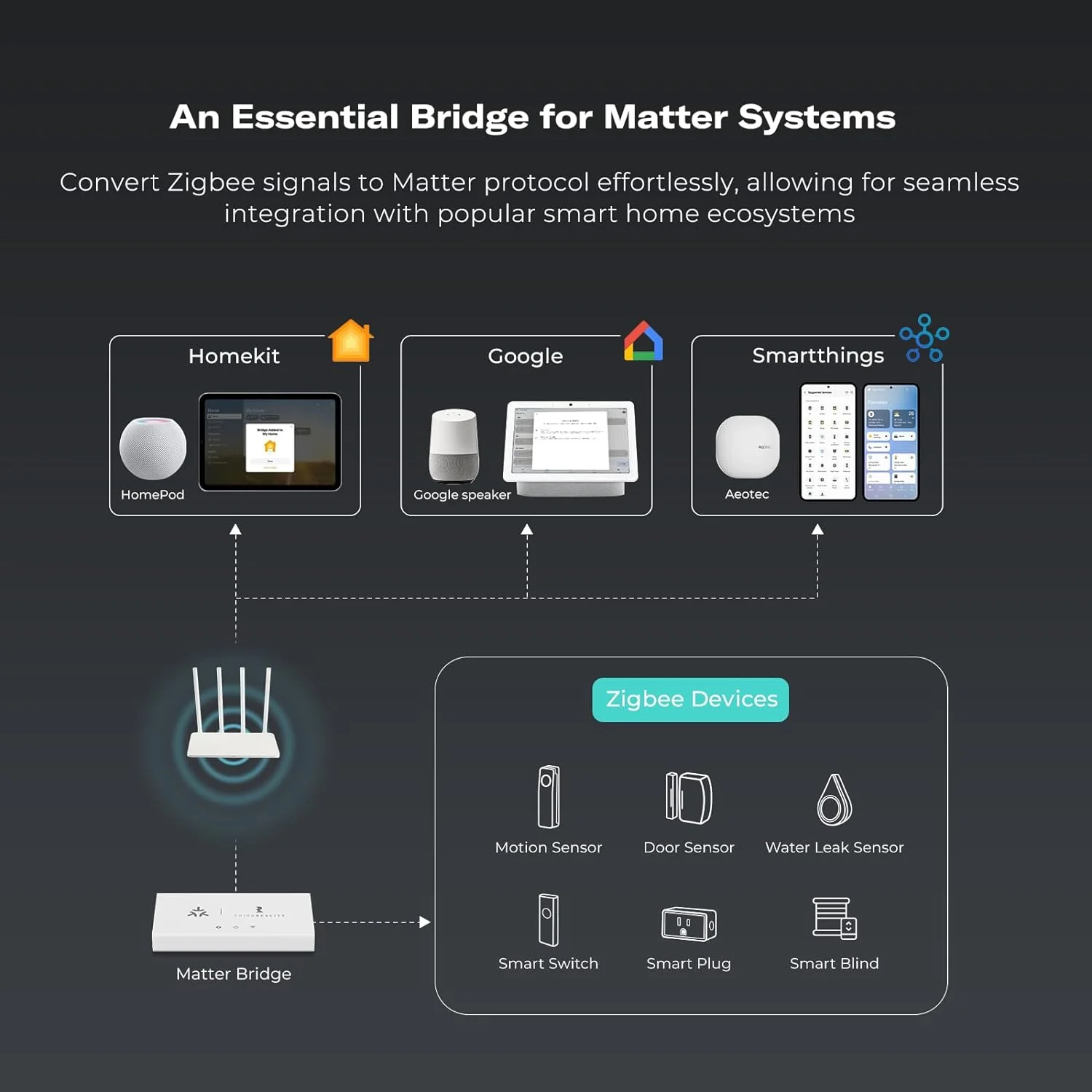 Smart Bridge MZ1 - Yuha Electric