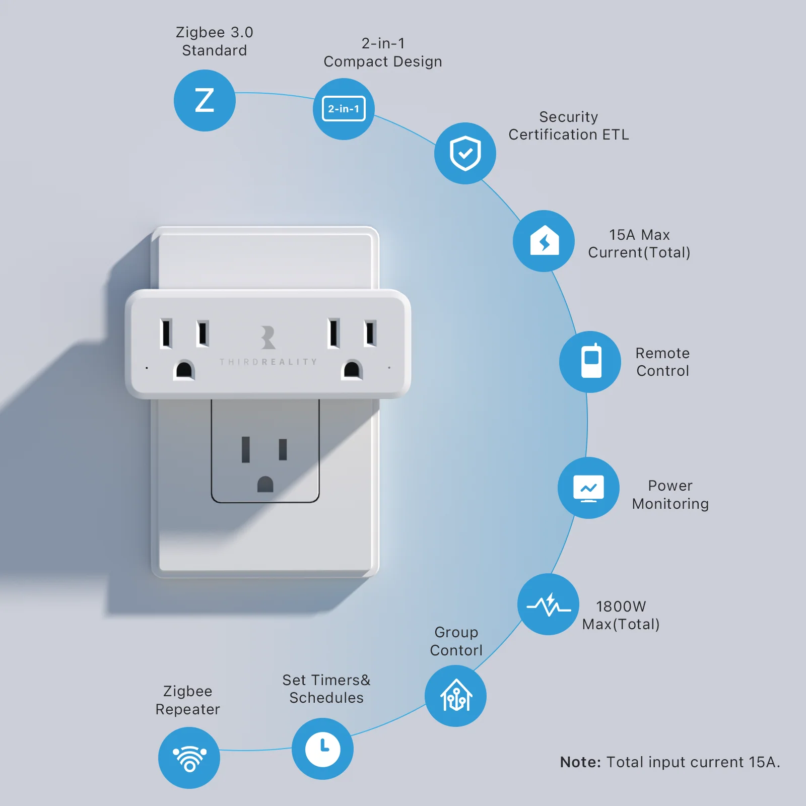 Smart Dual Plug ZP1 - Yuha Electric