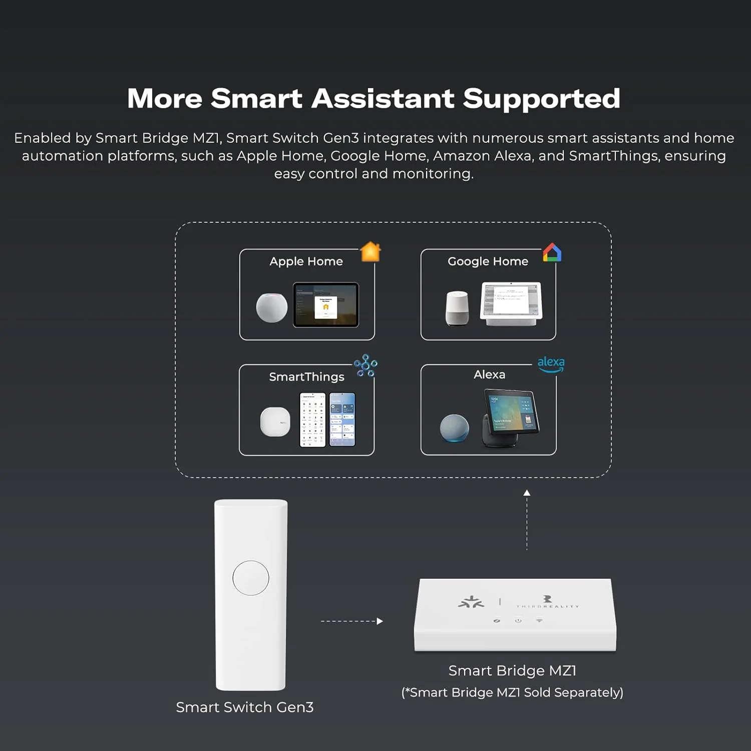Matter Starter Kit With Smart Switch Gen 3 - Yuha Electric