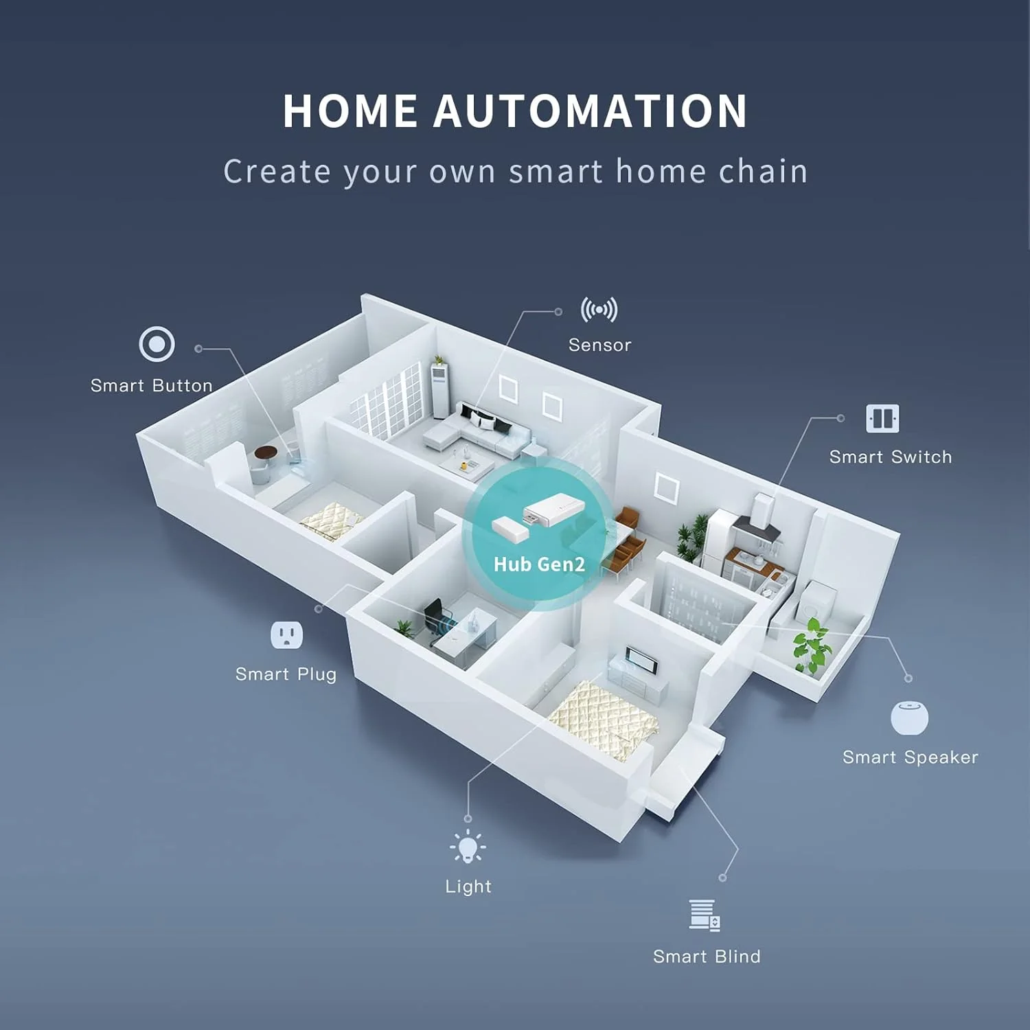 Zigbee Starter Kit With Smart Switch Gen 3 - Yuha Electric